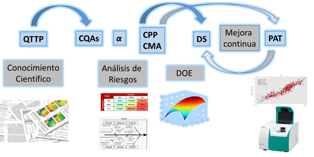 Nuevos enfoques de Calidad por Diseño en productos farmacéuticos